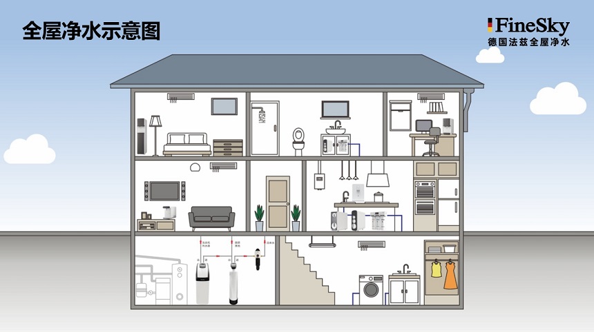德國法茲全屋凈水優(yōu)勢有哪些？精工品質(zhì)值得信賴